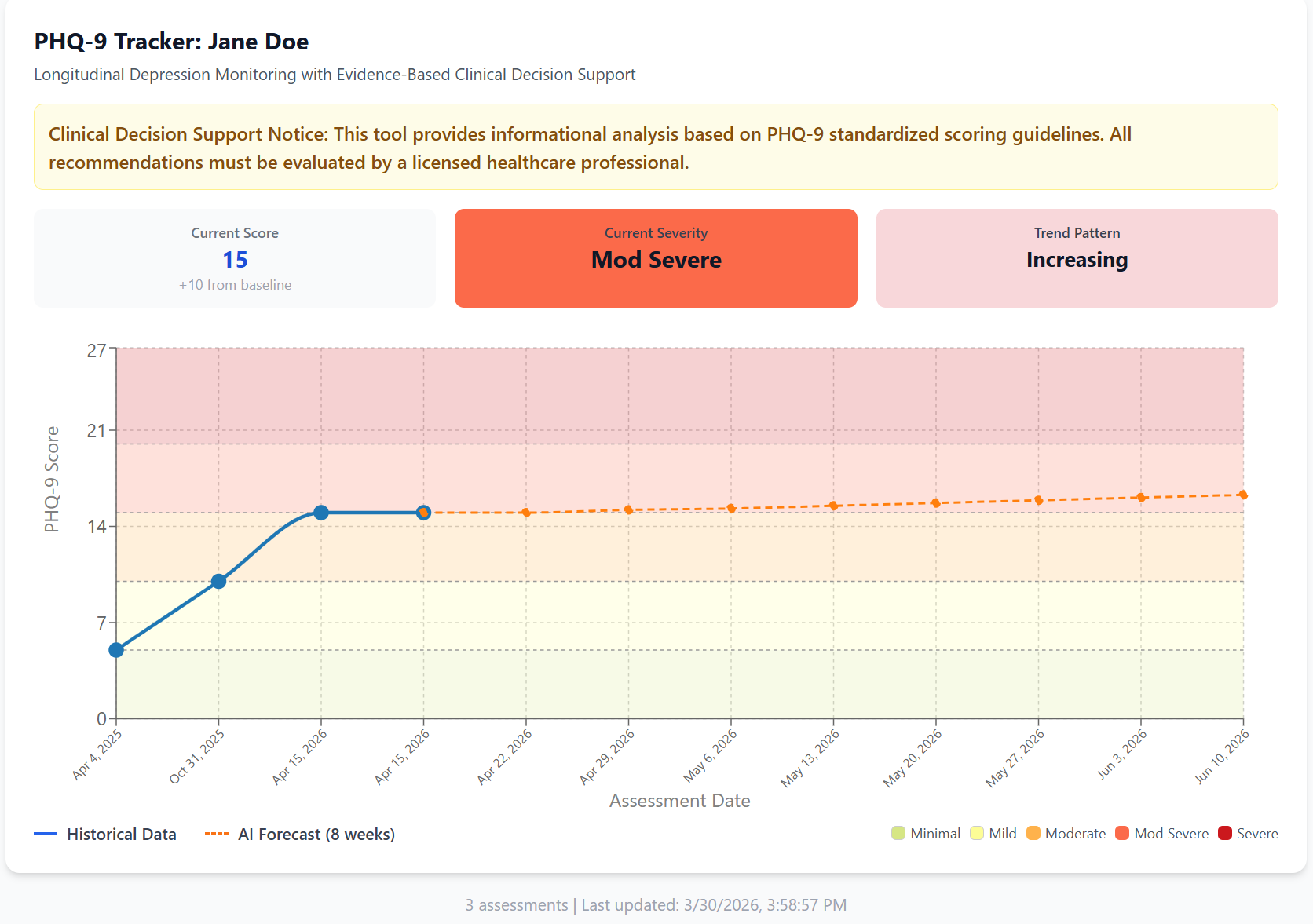 PHQ-9 Depression Tracker with AI Forecast